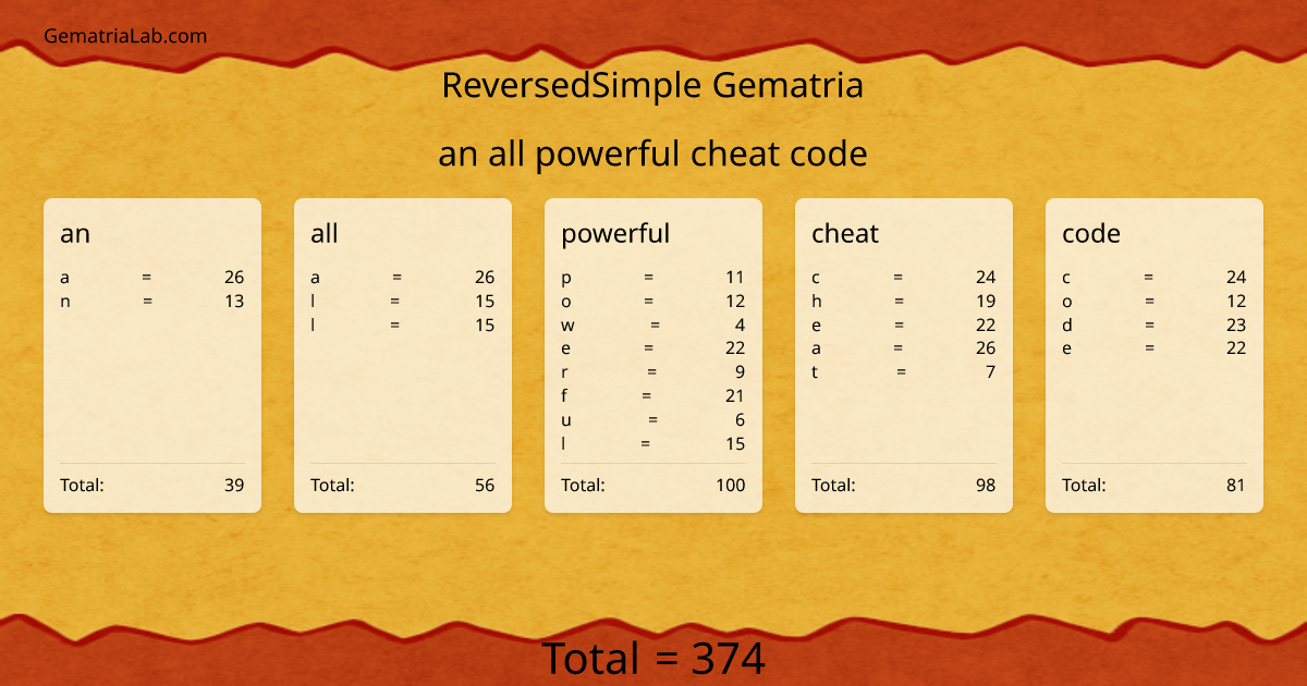 an all powerful cheat code in reversedSimple Gematria